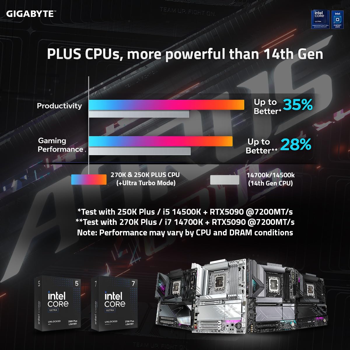 GIGABYTE Z890 Aorus Elite WIFI7 MOTHERBORD - Image 6
